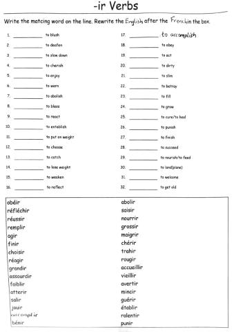 -ir verb meaning practice