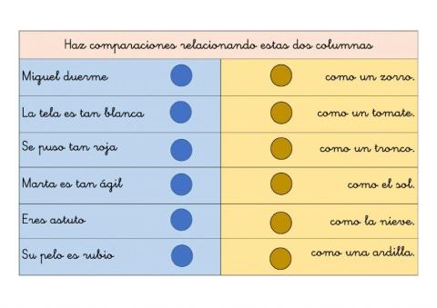 Comparación