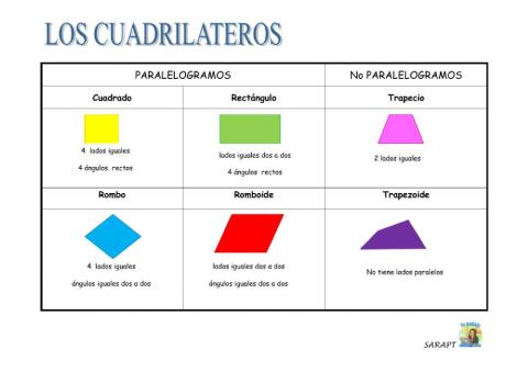 Cuadrilateros