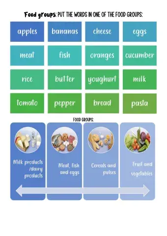 Food groups