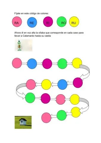 Articulación sílabas con -rr-