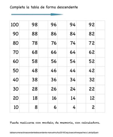 Tabla números descendente 100-1