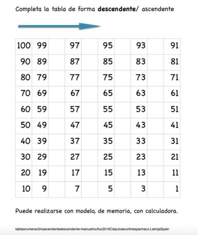 Tabla descendente 100 al 1 (pares)