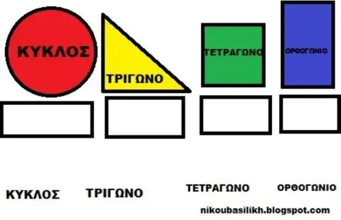 Να συρεις τις λεξεις των σχηματων μεσα στα κουτια
