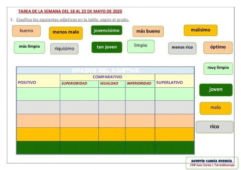 Los grados del adjetivo
