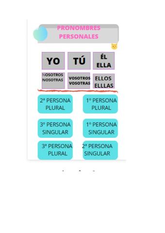 Pronombres personales