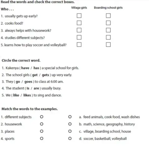 Kakenya's School for girls