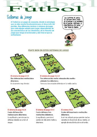 Fútbol - Sistemas de juego