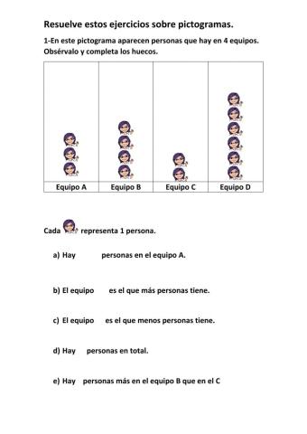 Problemas con pictogramas