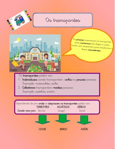 Os medios de transporte