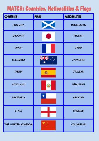Countries and nationalities