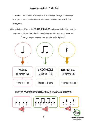 Llenguatge musical 1.2 EL RITME