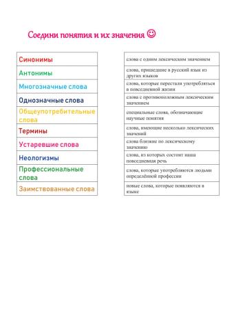 Лексика ПРАВИЛО