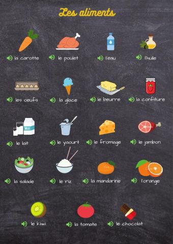 Les aliments
