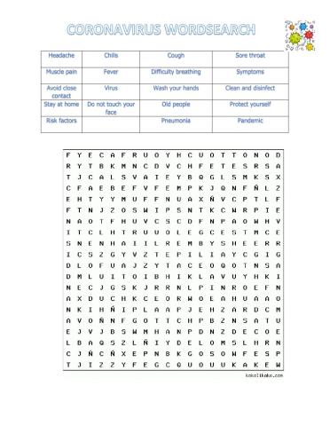 Coronavirus vocabulary