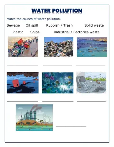 Water pollution
