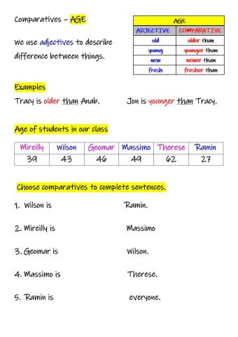 Comparatives of age