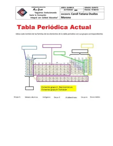 La tabla periodica actual