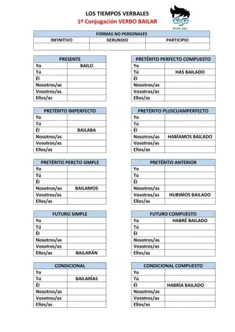 Conjugar Verbos primera conjugación