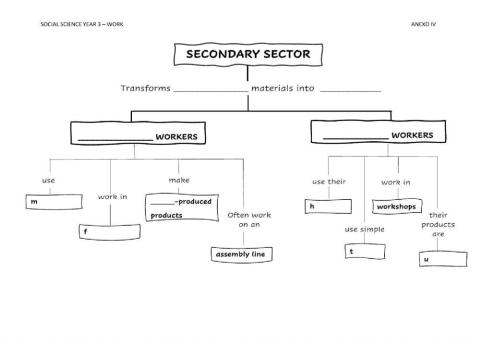 Secondary sector