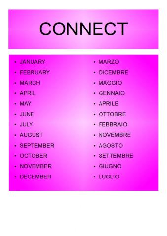Months