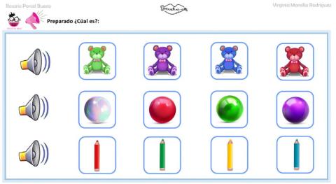 Identificar ¿Cúal es?