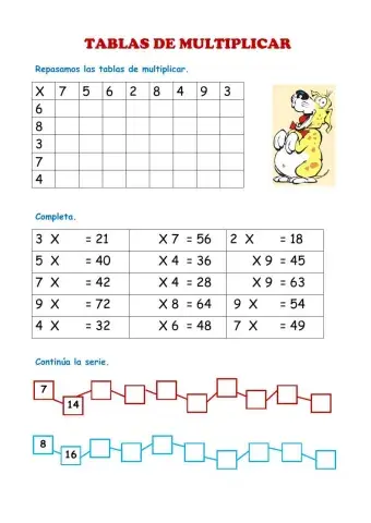 Tablas de multiplicar