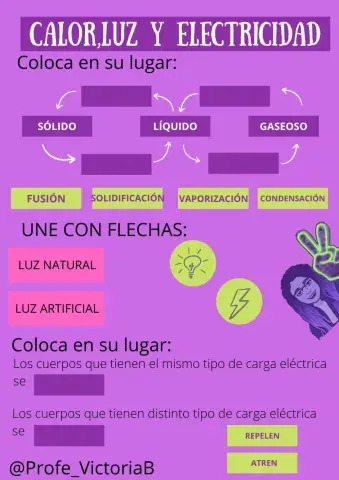 Calor,luz y electricidad