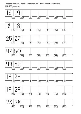 Grade 3 Mathematics: Term 2 Week 6: Number patterns: Wednesday
