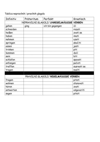 Tabelle der Verben im Perfekt und Präteritum