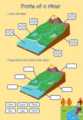 Parts of a river