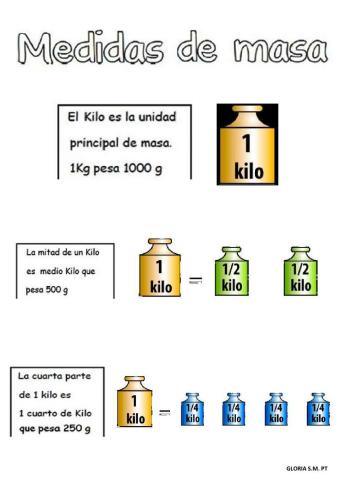 Medidas de masa: el kg