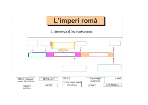 Romanització Illes Balears