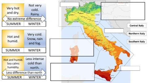The Italian Climate