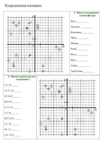 Координатна площина
