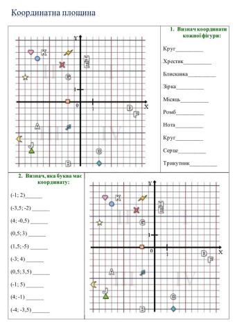 Координатна площина