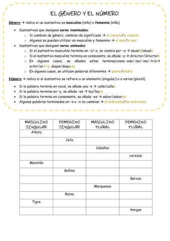 Género y número de los sustantivos