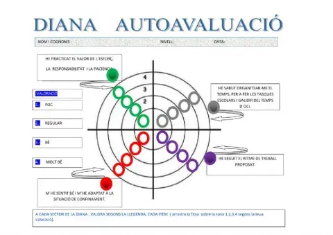Diana autoavaluació
