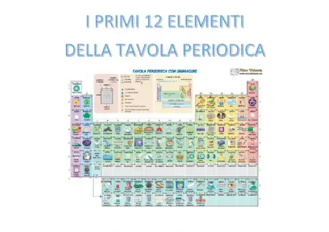 La tavola periodica