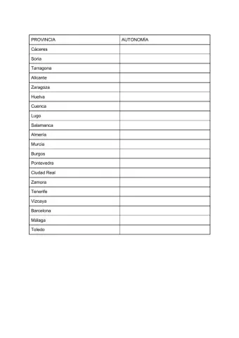 Provincias de España