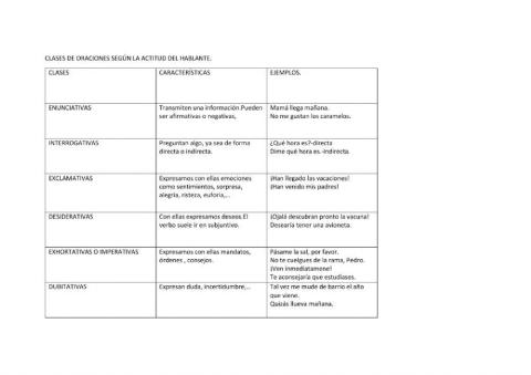 Clases de oraciones según el hablante.