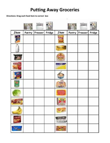 Putting Away Groceries