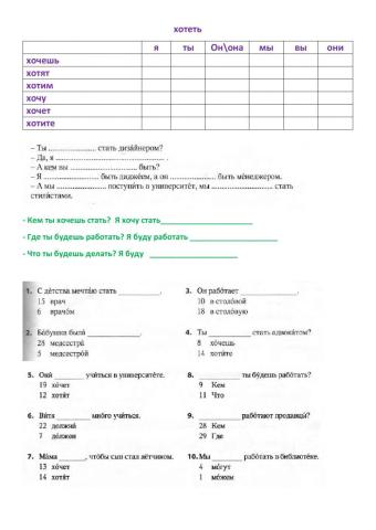 Кем ты хочешь стать