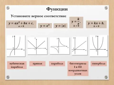 Функции - разные 2