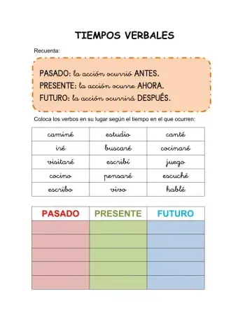 Presente, pasado  o futuro