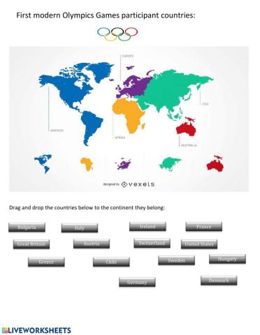 First Modern Olympic Games country participants