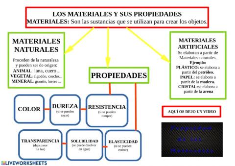 La materia y sus propiedades