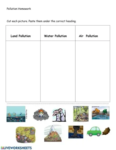 Sorting Types of Pollution