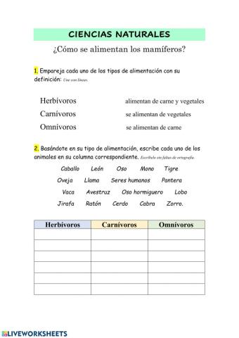 Alimentación de los mamíferos