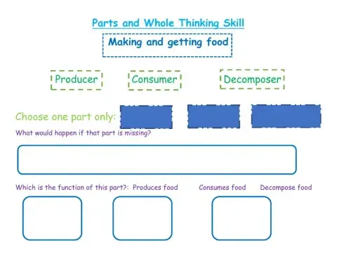 Consumers, Producers, Decomposers Parts and Whole